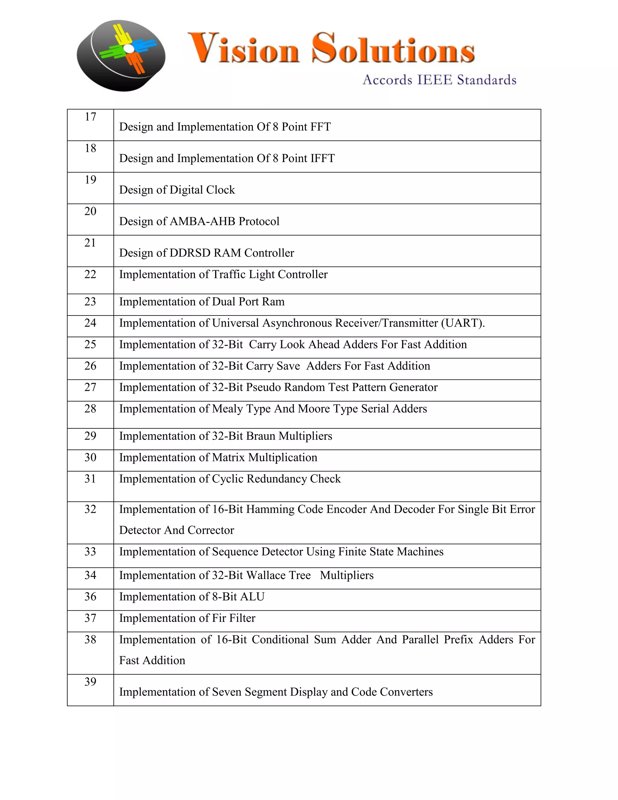 Vlsi mini project list 2013 | PDF | Programming Languages | Computing