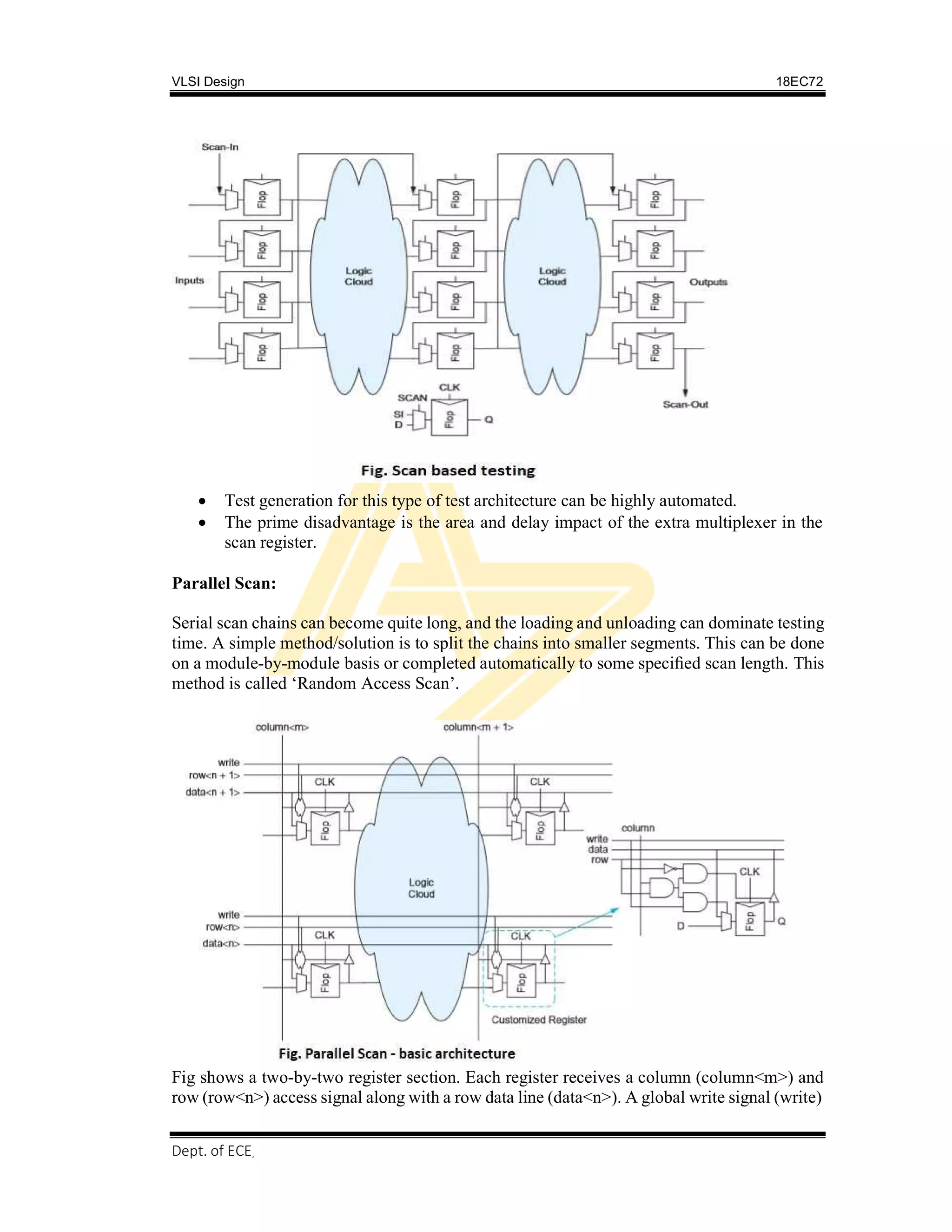 VLSI Design 18EC72
, SVIT 2017-18
Dept. of ECE
 Test generation for this type of test architecture can be highly automated.
 The prime disadvantage is the area and delay impact of the extra multiplexer in the
scan register.
Parallel Scan:
Serial scan chains can become quite long, and the loading and unloading can dominate testing
time. A simple method/solution is to split the chains into smaller segments. This can be done
on a module-by-module basis or completed automatically to some speciﬁed scan length. This
method is called ‘Random Access Scan’.
Fig shows a two-by-two register section. Each register receives a column (column<m>) and
row (row<n>) access signal along with a row data line (data<n>). A global write signal (write)
 