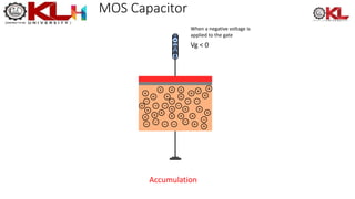 MOS Capacitor
Vg < 0
When a negative voltage is
applied to the gate
Accumulation
 