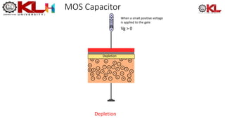 MOS Capacitor
Vg > 0
Depletion
When a small positive voltage
is applied to the gate
Depletion
 