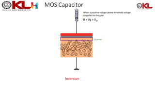 MOS Capacitor
0 > Vg > Vth
Inversion
When a positive voltage above threshold voltage
is applied to the gate
Channel
 