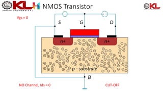 NMOS Transistor
Vgs = 0
NO Channel, Ids = 0 CUT-OFF
 