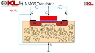 NMOS Transistor
Vgs >Vth
 
