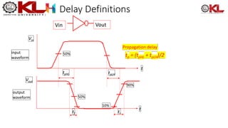 Delay Definitions
t
Vin
input
waveform
Vout
output
waveform
t
Vin Vout
50%
tpHL
50%
tf
tpLH
90%
10%
tr
tp = (tpHL + tpLH)/2
Propagation delay
 