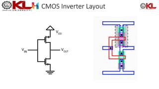 CMOS Inverter Layout
 