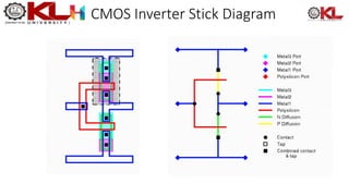 CMOS Inverter Stick Diagram
 
