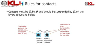 Rules for contacts
• Contacts must be 2λ by 2λ and should be surrounded by 1λ on the
layers above and below
 