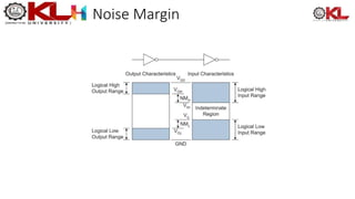 Noise Margin
 