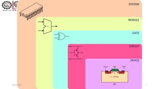 Design Abstraction
7
24-04-2023
 