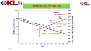 Technology Evolution
8
24-04-2023
 