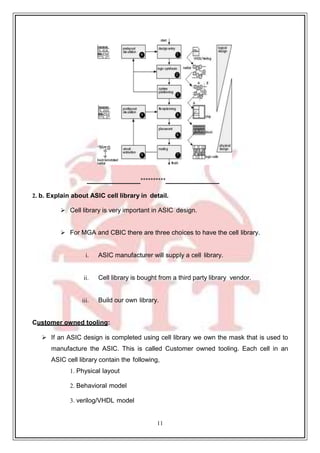 11
59
**********
2. b. Explain about ASIC cell library in detail.
 Cell library is very important in ASIC design.
 For MGA and CBIC there are three choices to have the cell library.
i. ASIC manufacturer will supply a cell library.
ii. Cell library is bought from a third party library vendor.
iii. Build our own library.
Customer owned tooling:
 If an ASIC design is completed using cell library we own the mask that is used to
manufacture the ASIC. This is called Customer owned tooling. Each cell in an
ASIC cell library contain the following,
1. Physical layout
2. Behavioral model
3. verilog/VHDL model
 