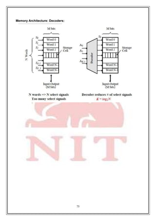 75
9
Memory Architecture: Decoders:
 