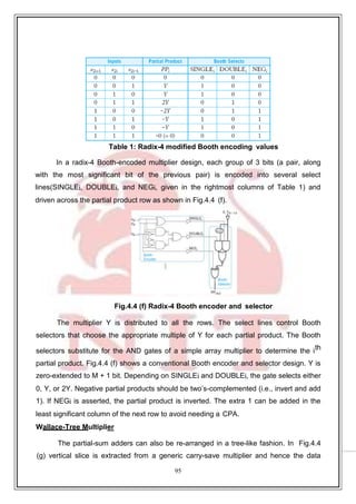 95
9
Table 1: Radix-4 modified Booth encoding values
In a radix-4 Booth-encoded multiplier design, each group of 3 bits (a pair, along
with the most significant bit of the previous pair) is encoded into several select
lines(SINGLEi, DOUBLEi, and NEGi, given in the rightmost columns of Table 1) and
driven across the partial product row as shown in Fig.4.4 (f).
Fig.4.4 (f) Radix-4 Booth encoder and selector
The multiplier Y is distributed to all the rows. The select lines control Booth
selectors that choose the appropriate multiple of Y for each partial product. The Booth
selectors substitute for the AND gates of a simple array multiplier to determine the ith
partial product. Fig.4.4 (f) shows a conventional Booth encoder and selector design. Y is
zero-extended to M + 1 bit. Depending on SINGLEi and DOUBLEi, the gate selects either
0, Y, or 2Y. Negative partial products should be two’s-complemented (i.e., invert and add
1). If NEGi is asserted, the partial product is inverted. The extra 1 can be added in the
least significant column of the next row to avoid needing a CPA.
Wallace-Tree Multiplier
The partial-sum adders can also be re-arranged in a tree-like fashion. In Fig.4.4
(g) vertical slice is extracted from a generic carry-save multiplier and hence the data
 