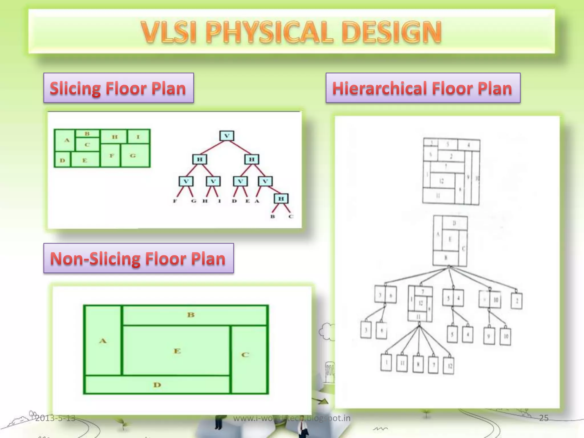 Vlsi physical design | PPTX