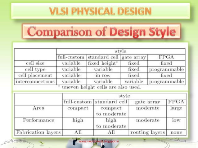 Vlsi physical design | PPTX