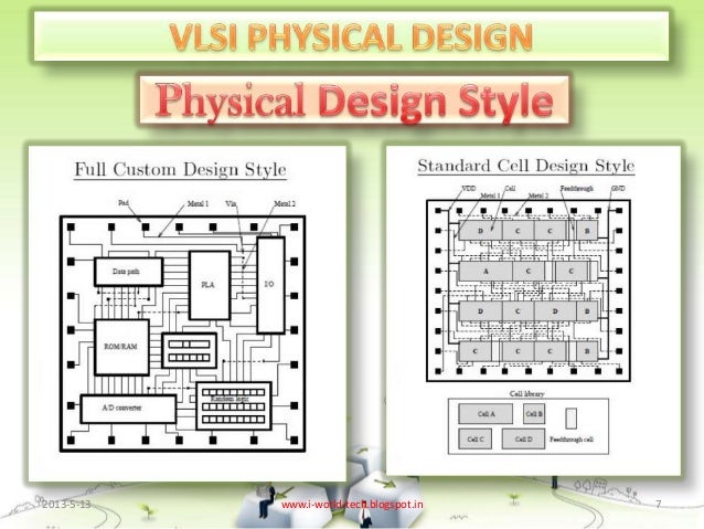 Vlsi physical design