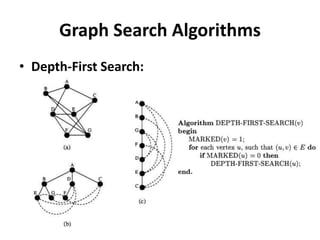 Graph Search Algorithms
• Depth-First Search:
 