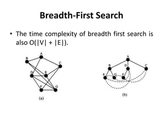 Breadth-First Search
• The time complexity of breadth first search is
also O(|V| + |E|).
 