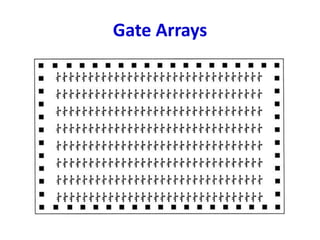 Gate Arrays
 