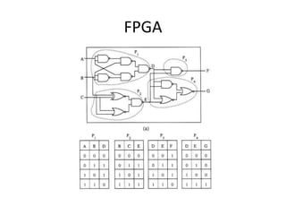FPGA
 