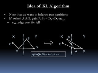 Vlsi physical design automation on partitioning | PPTX