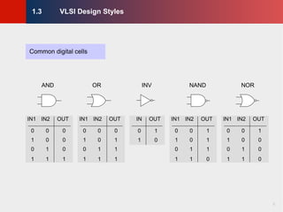 Physical Design Book Pdf Springle VLSI Physical Design, Springer Verlag.pdf