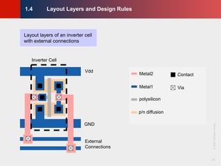 Physical Design Book Pdf Springle VLSI Physical Design, Springer Verlag.pdf