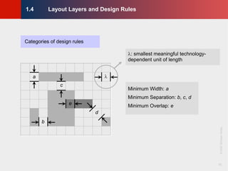 Physical Design Book Pdf Springle VLSI Physical Design, Springer Verlag.pdf