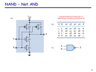 13
NAND – Not AND
 