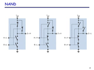 14
NAND
 