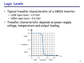 22
Logic Levels
• Typical transfer characteristic of a CMOS inverter:
– LOW input level: < 2.4 Volt
– HIGH input level: > 2.6 Volt
• Transfer characteristic depends on power-supply
voltage, temperature and output loading.
 