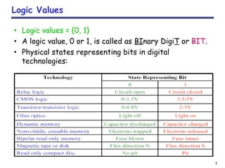 3
Logic Values
• Logic values = {0, 1}
• A logic value, 0 or 1, is called as BInary DigiT or BIT.
• Physical states representing bits in digital
technologies:
 