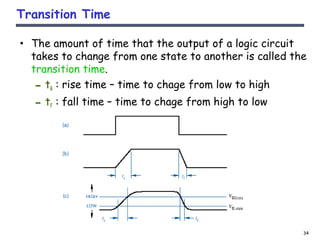 34
Transition Time
• The amount of time that the output of a logic circuit
takes to change from one state to another is called the
transition time.
– tR : rise time – time to chage from low to high
– tF : fall time – time to chage from high to low
 
