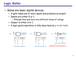 6
Logic Gates
• Gates are basic digital devices.
– A gate takes one or more inputs and produces an output.
– Inputs are either 0 or 1.
• Although they may have very different values of voltage.
– Output is either 0 or 1.
– A logic gate’s operation is fully described by a truth table.
 