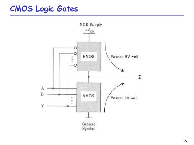 cmos logic circuits cmos logic gates