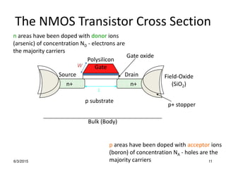The NMOS Transistor Cross Section
6/3/2015 11
n areas have been doped with donor ions
(arsenic) of concentration ND - electrons are
the majority carriers
p areas have been doped with acceptor ions
(boron) of concentration NA - holes are the
majority carriers
Gate oxide
n+
Source Drain
p substrate
Bulk (Body)
p+ stopper
Field-Oxide
(SiO2)
n+
Polysilicon
Gate
L
W
 