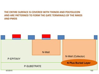 N Plus Buried Layer
N-Well (Collector)
N-Well
P-SUBSTRATE
P-EPITAXY
THE ENTIRE SURFACE IS COVERED WITH THINOX AND POLYSILICON
AND ARE PATTERNED TO FORM THE GATE TERMINALS OF THE NMOS
AND PMOS
6/3/2015 103
 
