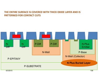 N Plus Buried Layer
N-Well (Collector)
N-Well
N-
Diff
N-
Diff
P-Diff P-Diff
P-Base
N-Plus
Emitter
P-SUBSTRATE
P-EPITAXY
THE ENTIRE SURFACE IS COVERED WITH THICK OXIDE LAYER AND IS
PATTERNED FOR CONTACT CUTS
6/3/2015 108
 