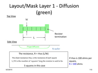 6/3/2015 115
Layout/Mask Layer 1 - Diffusion
(green)
L
W
L/W is the number of ‘squares’ long the resistor is said to be.
The sheet resistance rhos, is the resistance of each square
5 squares in this case
If rhos is 100 ohms per
square,
R = 500 ohms
The resistance, R = rhos (L/W)
Top View
Side View
P type Diffusion
N wafer
Resistor
termination
 