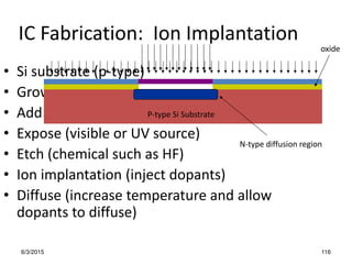 6/3/2015 116
IC Fabrication: Ion Implantation
• Si substrate (p-type)
• Grow oxide (thermally)
• Add photoresist
• Expose (visible or UV source)
• Etch (chemical such as HF)
• Ion implantation (inject dopants)
• Diffuse (increase temperature and allow
dopants to diffuse)
P-type Si Substrate
oxide
N-type diffusion region
 