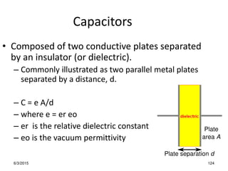 6/3/2015 124
Capacitors
• Composed of two conductive plates separated
by an insulator (or dielectric).
– Commonly illustrated as two parallel metal plates
separated by a distance, d.
– C = e A/d
– where e = er eo
– er is the relative dielectric constant
– eo is the vacuum permittivity
 