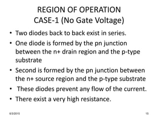REGION OF OPERATION
CASE-1 (No Gate Voltage)
• Two diodes back to back exist in series.
• One diode is formed by the pn junction
between the n+ drain region and the p-type
substrate
• Second is formed by the pn junction between
the n+ source region and the p-type substrate
• These diodes prevent any flow of the current.
• There exist a very high resistance.
6/3/2015 15
 