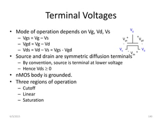 Terminal Voltages
• Mode of operation depends on Vg, Vd, Vs
– Vgs = Vg – Vs
– Vgd = Vg – Vd
– Vds = Vd – Vs = Vgs - Vgd
• Source and drain are symmetric diffusion terminals
– By convention, source is terminal at lower voltage
– Hence Vds  0
• nMOS body is grounded.
• Three regions of operation
– Cutoff
– Linear
– Saturation
Vg
Vs
Vd
Vgd
Vgs
Vds
+
-
+
-
+
-
6/3/2015 140
 