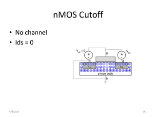 nMOS Cutoff
• No channel
• Ids = 0
+
-
Vgs
= 0
n+ n+
+
-
Vgd
p-type body
b
g
s d
6/3/2015 141
 