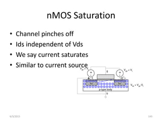 nMOS Saturation
• Channel pinches off
• Ids independent of Vds
• We say current saturates
• Similar to current source
+
-
Vgs
> Vt
n+ n+
+
-
Vgd
< Vt
Vds
> Vgs
-Vt
p-type body
b
g
s d Ids
6/3/2015 143
 