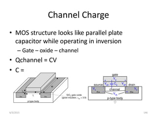 Channel Charge
• MOS structure looks like parallel plate
capacitor while operating in inversion
– Gate – oxide – channel
• Qchannel = CV
• C =
n+ n+
p-type body
+
Vgd
gate
+ +
source
-
Vgs
-
drain
Vds
channel
-
Vg
Vs
Vd
Cg
n+ n+
p-type body
W
L
tox
SiO2
gate oxide
(good insulator, ox
= 3.9)
polysilicon
gate
6/3/2015 146
 