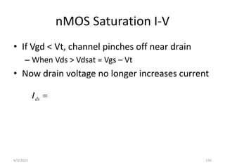 nMOS Saturation I-V
• If Vgd < Vt, channel pinches off near drain
– When Vds > Vdsat = Vgs – Vt
• Now drain voltage no longer increases current
ds
I 
6/3/2015 156
 