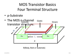 MOS Transistor Basics
Four Terminal Structure
• p-Substrate
• The MOS n-channel
transistor structure:
L
G(ate)
D(rain)
n+
B(Body, Bulk or Substrate)
S(ource)
n+
p
6/3/2015 165
 