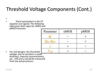 Threshold Voltage Components (Cont.)
•
• Those parameters in the VT
equation are signed. The following
table gives their signs for nMOS and
pMOS transistor.
• For real designs, the threshold
voltage, due to variation in oxide
thickness, impurity concentrations,
etc., VT0 and γ should be measured
from the actual process.
Parameter nMOS pMOS
F  
QB, QB0  
γ  
VSB  
6/3/2015 172
 