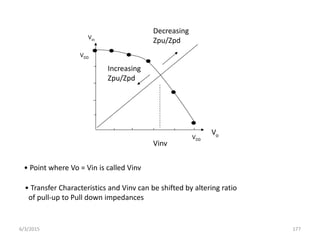 Vo
VDD
VDD
Vin
Vinv
• Point where Vo = Vin is called Vinv
Decreasing
Zpu/Zpd
Increasing
Zpu/Zpd
• Transfer Characteristics and Vinv can be shifted by altering ratio
of pull-up to Pull down impedances
6/3/2015 177
 